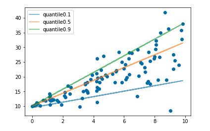 机器学习损失函数详解_数据分析师如何提建议_kaifu