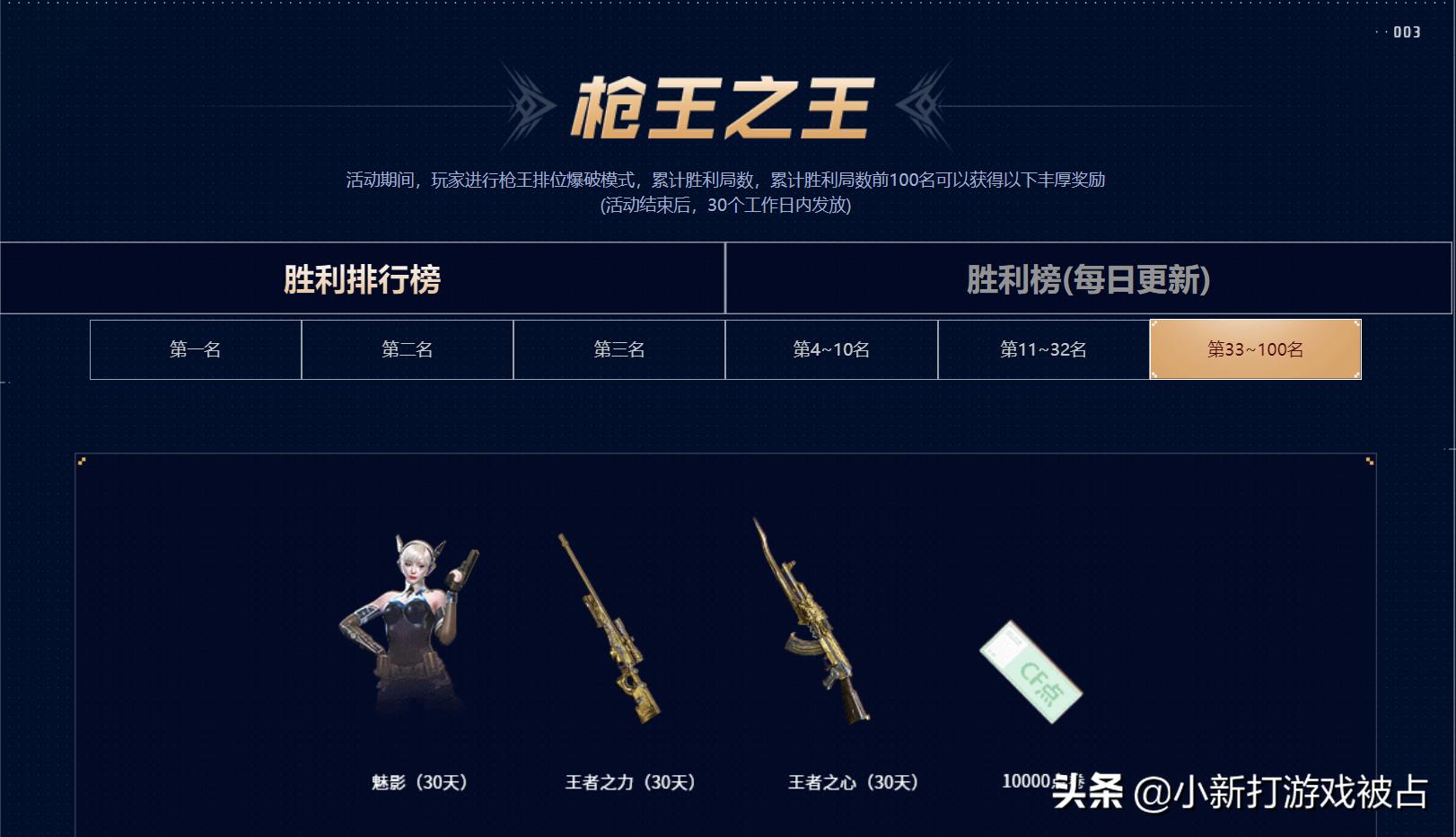 穿越火线枪战王者m4a1ss视频_穿越火线枪王排位胜者为王者活动_枪王排位额外奖励永久的武器