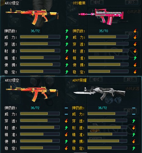 AK12悟空武器特点_生死狙击好号密码手游_4399生死狙击猴年AK12悟空