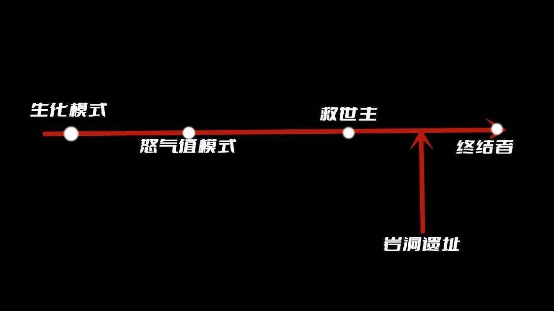 穿越火线岩洞遗址怎么卡墙_穿越火线岩洞遗址背景故事_穿越火线密林神殿背景故事