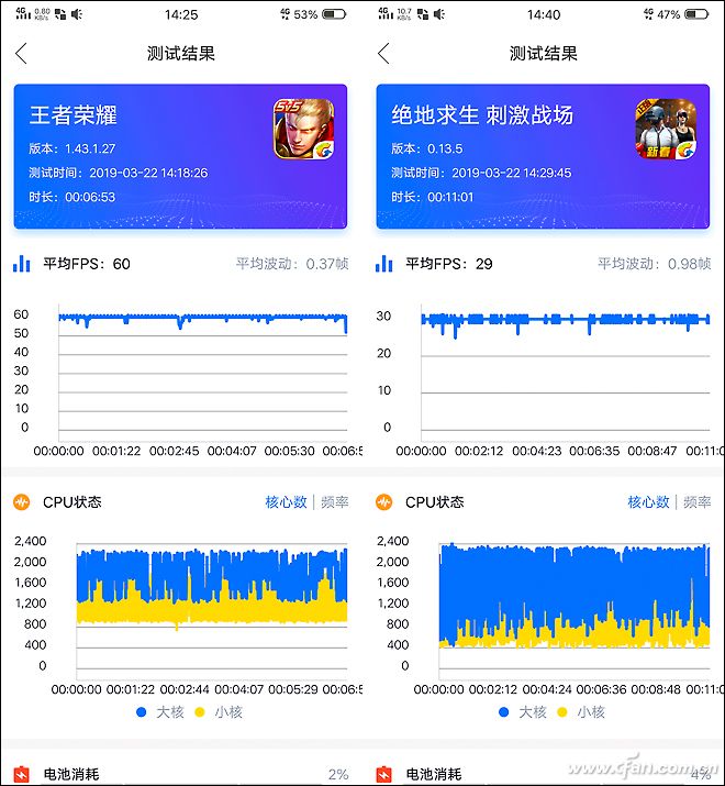 游戏加速功能设置_玩穿越火线fps总是掉_电竞模式争议