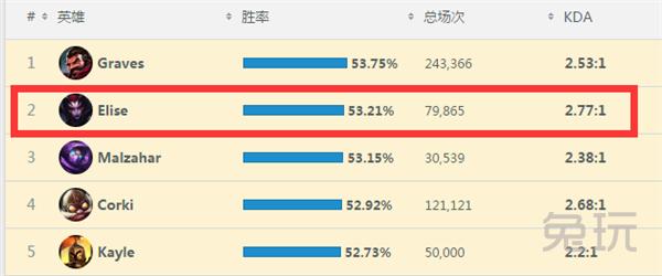 lol蜘蛛女皇的符文_蜘蛛女皇符能回声出装_蜘蛛女皇S6版本最强打野