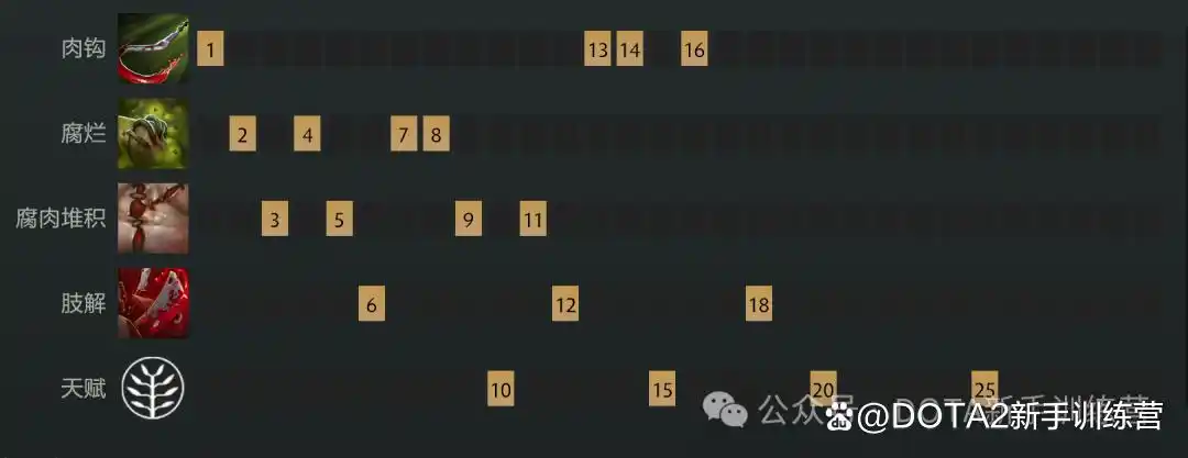 屠夫出装攻略_dota2屠夫特效_屠夫英雄技能伤害