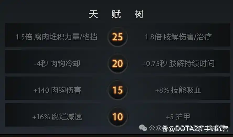 屠夫出装攻略_dota2屠夫特效_屠夫英雄技能伤害