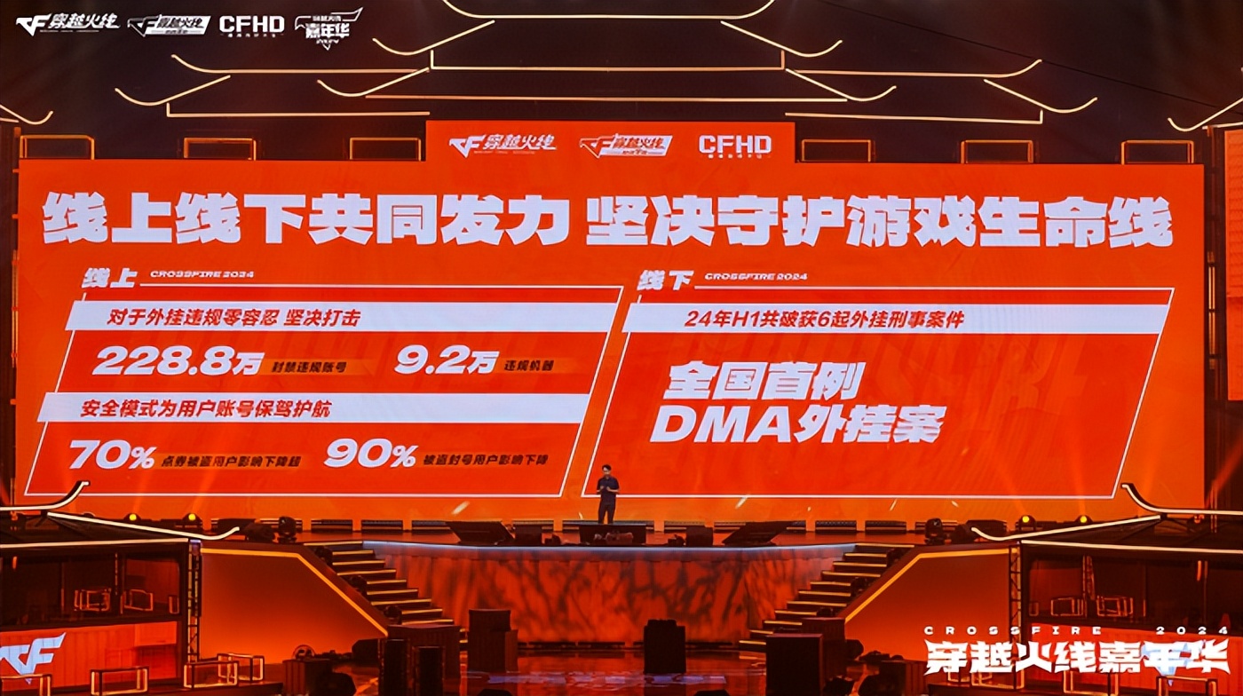 端游穿越火线刷枪网站_穿越火线嘉年华2024 西安_穿越火线IP火线RUSH计划 未来发展