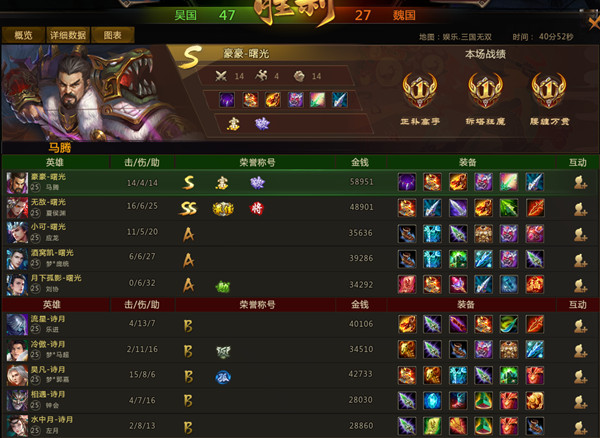 梦三国进入游戏后屏幕上半部分黑屏_梦三国2赛事直播预告_曙光vs诗月季后赛比赛回顾