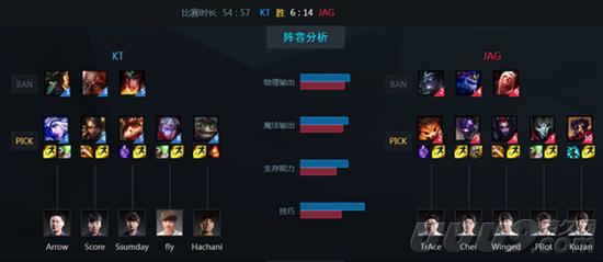 提莫上单强势原因_提莫对线压制力_lol提莫女