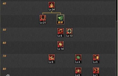 DNF冰洁师二觉加点分享 全面解读四大流派