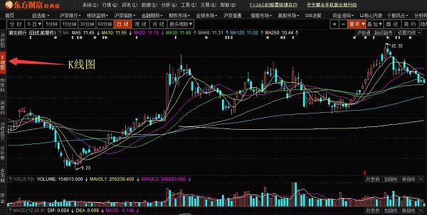 东方财富通免费版