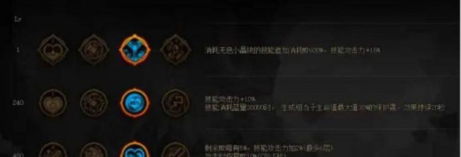 dnf黑暗武士技能加点最新