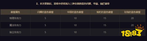 DNF玲珑徽章分解获得概率兑换方式获取途径_dnf大转移徽章合成_DNF玲珑徽章属性介绍升级方式合成概率