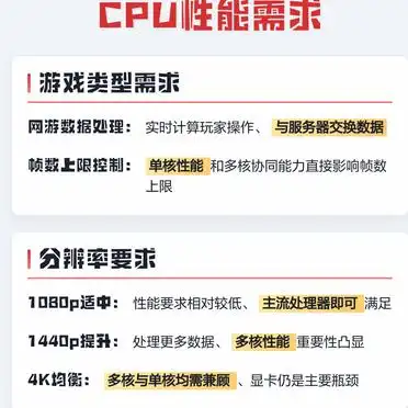 游戏硬件需求对比_穿越火线吃cpu还是显卡_CPU显卡如何选