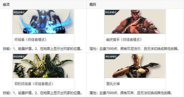 云穿越火线角色介绍_怎么下载穿越火线最新版本_云穿越火线手机云游戏