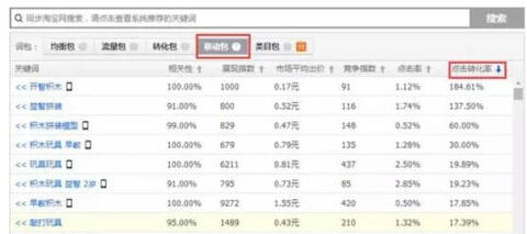 直通车怎么屏蔽关键词_关键词在店铺作用_直通车选词技巧