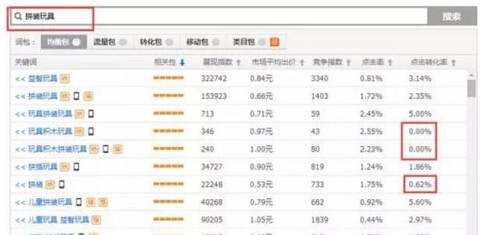 直通车选词技巧_直通车怎么屏蔽关键词_关键词在店铺作用