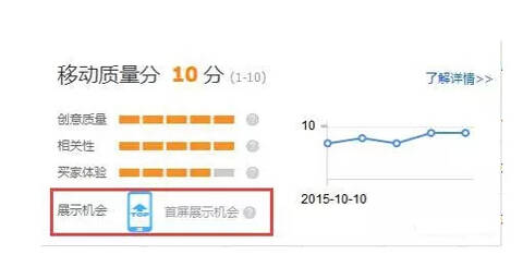 直通车选词技巧_关键词在店铺作用_直通车怎么屏蔽关键词
