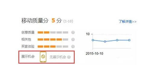 关键词在店铺作用_直通车怎么屏蔽关键词_直通车选词技巧