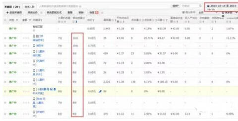 关键词在店铺作用_直通车怎么屏蔽关键词_直通车选词技巧