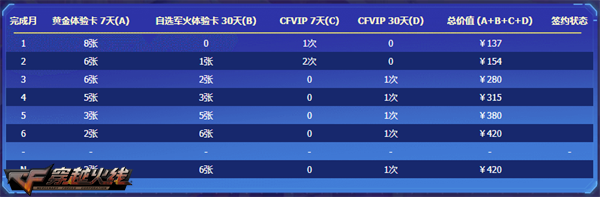穿越火线灵狐的约定活动_穿越火线灵狐的约定6月_CF新会员专属奖励