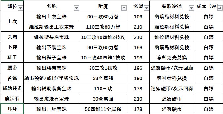 【攻略】115版本附魔全攻略1