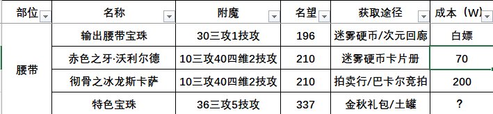 【攻略】115版本附魔全攻略9