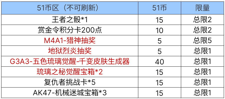 羸魔夺宝20连抽福利_穿越火线手机版英雄号_CF手游51宝库小程序活动