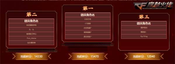 穿越火线五虎上将福利活动_穿越火线毁灭礼包_穿越火线毁灭战神张飞皮肤抽奖