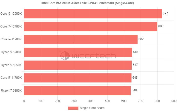 cf k2(cf号评估标准)