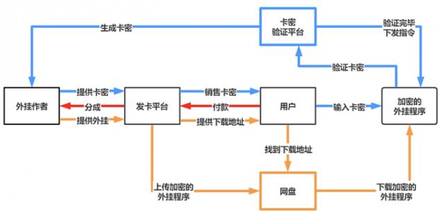 游戏辅助卡盟24小时自动发卡平台(专科生怎样才能拥有好的前途)