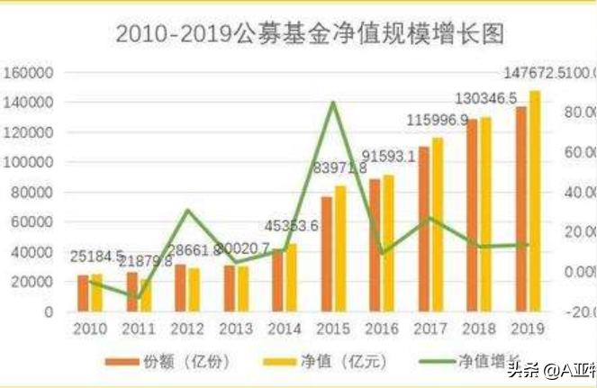 第一基金网(基金排名和评星去哪里查)