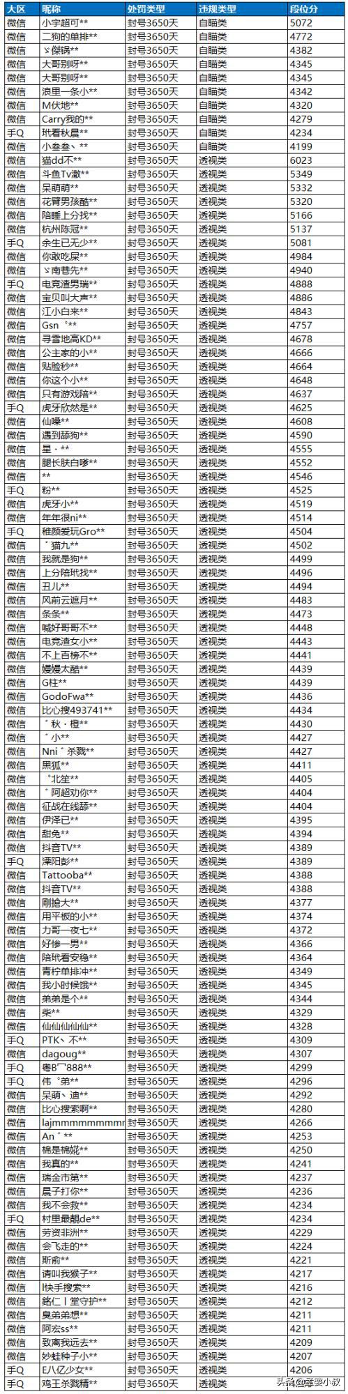 和平精英在哪里改名字(和平精英二字ID怎么注册）