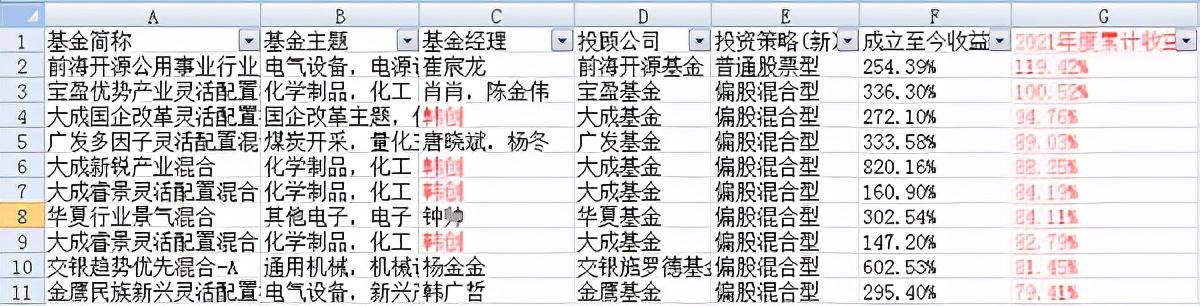 国企改b净值(债券基金有亏损案例吗)